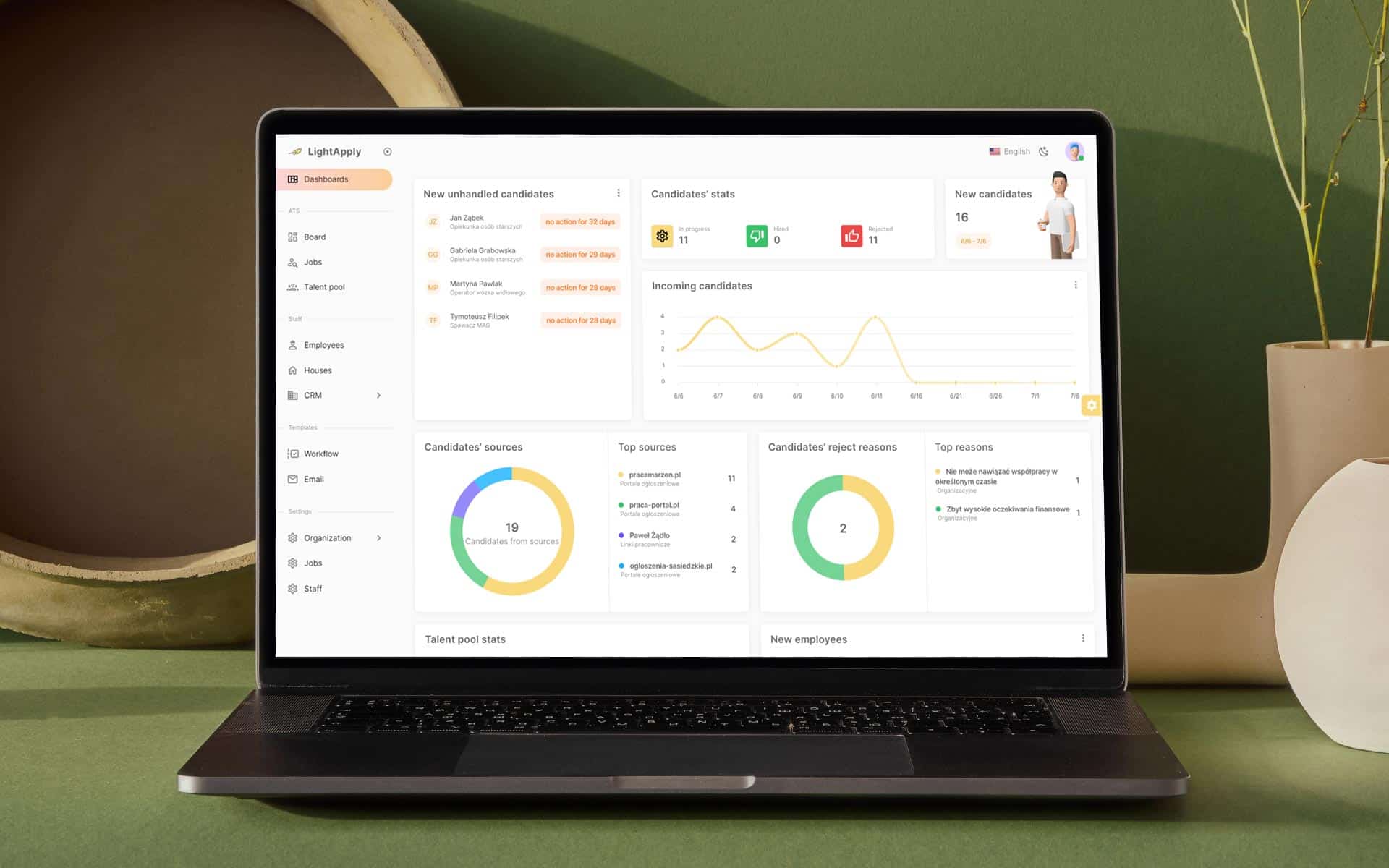 Panel analityczny systemu LightApply na ekranie laptopa
